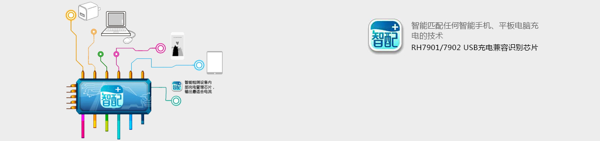 融和微 USB兼容識(shí)別超級(jí)充電器